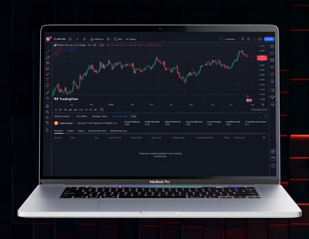 TradingView TradingView