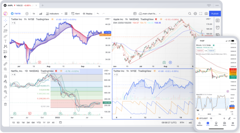 TradingView Platform