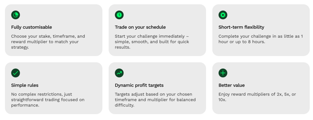 Eightcap Day Trader Challenges Features